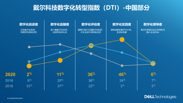 第一时间网络科技_友软科技(北京)网络科技有限公司_沂尚网络科技和沂峰网络科技