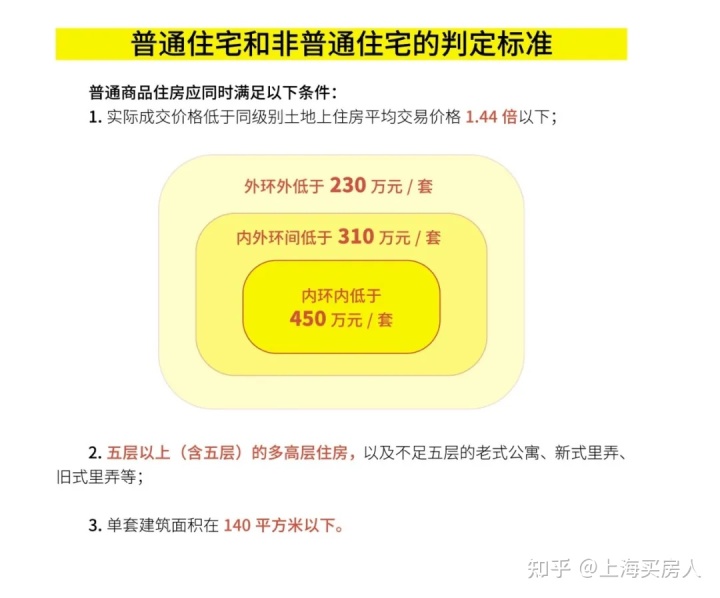 2018苏州二手房契税缴纳标准_淮安住房契税缴纳标准2019_二套住房契税缴纳标准