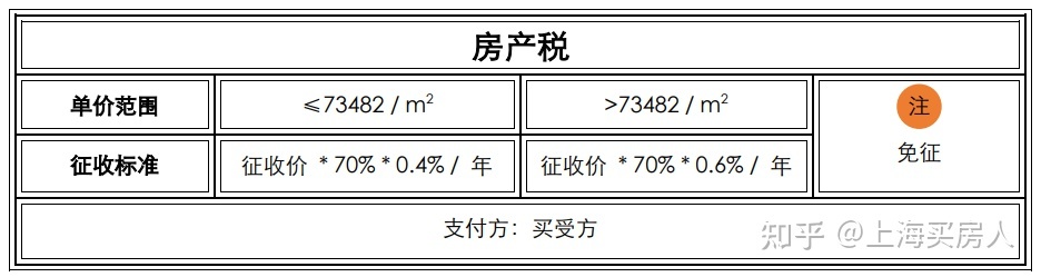 淮安住房契税缴纳标准2019_二套住房契税缴纳标准_2018苏州二手房契税缴纳标准