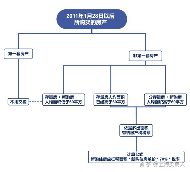 二套住房契税缴纳标准_2018苏州二手房契税缴纳标准_淮安住房契税缴纳标准2019