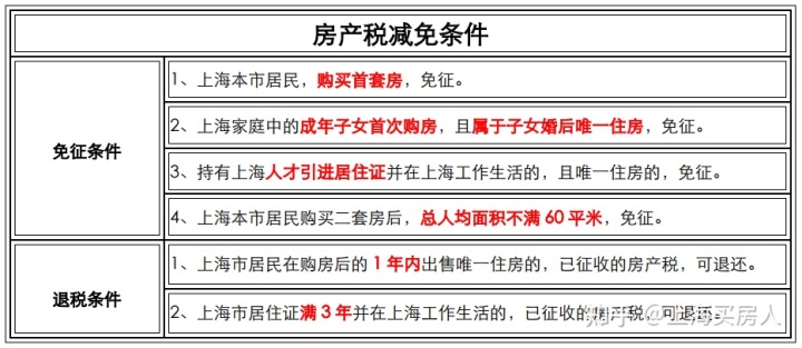 2018苏州二手房契税缴纳标准_淮安住房契税缴纳标准2019_二套住房契税缴纳标准