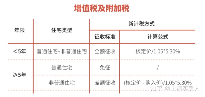 淮安住房契税缴纳标准2019_二套住房契税缴纳标准_2018苏州二手房契税缴纳标准