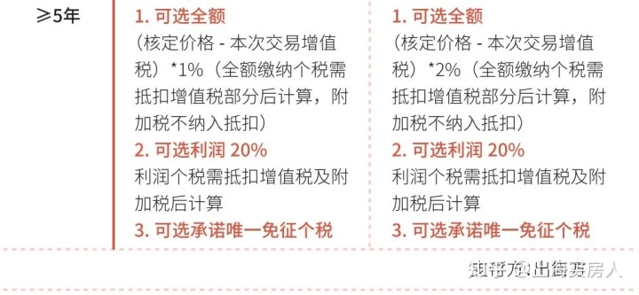 2018苏州二手房契税缴纳标准_二套住房契税缴纳标准_淮安住房契税缴纳标准2019