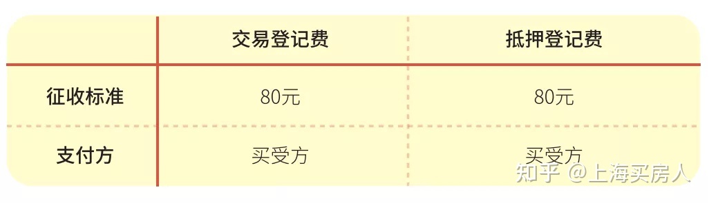 2018苏州二手房契税缴纳标准_二套住房契税缴纳标准_淮安住房契税缴纳标准2019