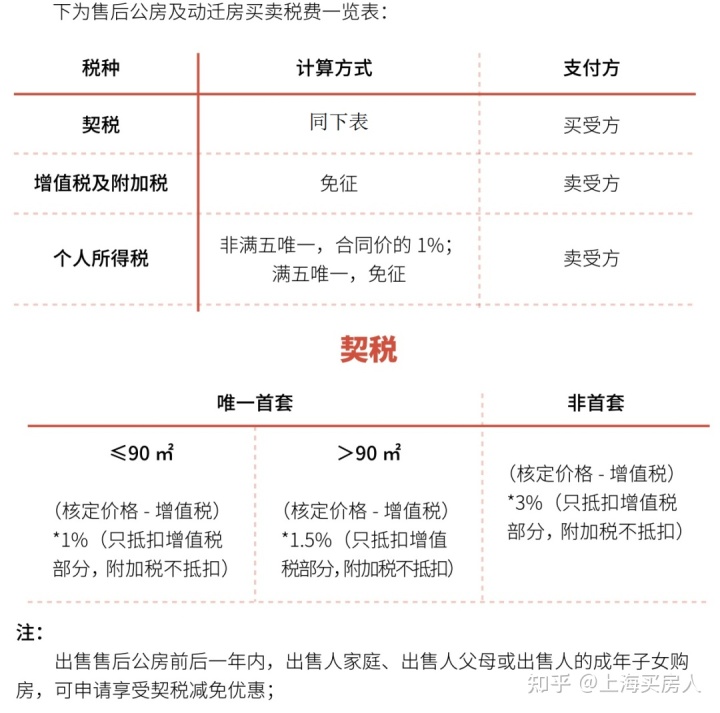 2018苏州二手房契税缴纳标准_淮安住房契税缴纳标准2019_二套住房契税缴纳标准