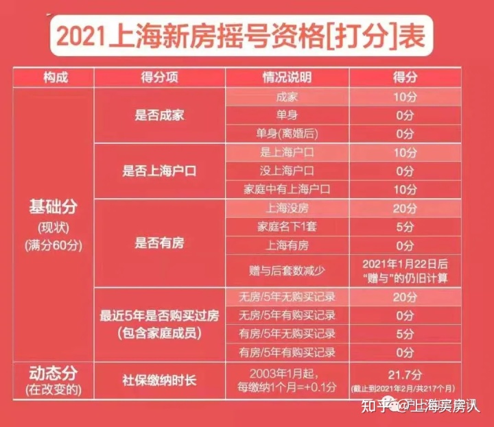 淮安住房契税缴纳标准2019_二套住房契税缴纳标准_2018苏州二手房契税缴纳标准