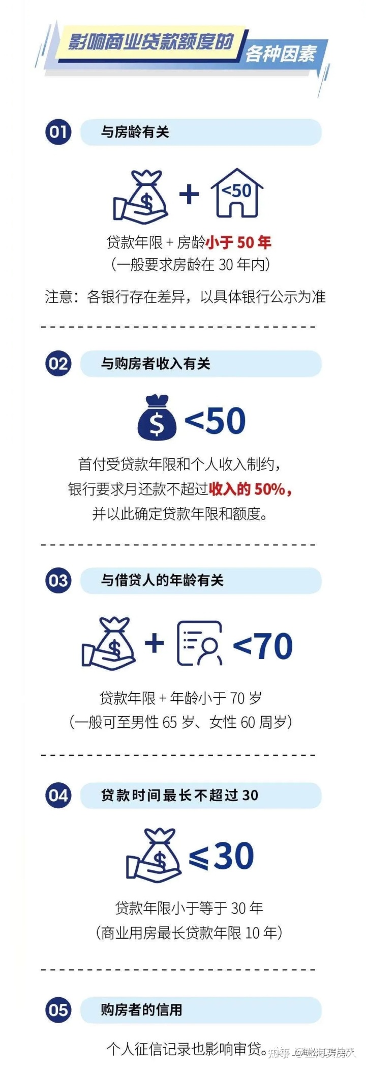 二套住房契税缴纳标准_2018苏州二手房契税缴纳标准_淮安住房契税缴纳标准2019