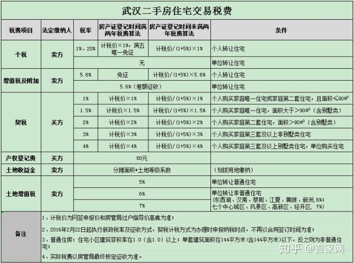 武汉购买二手房政策_武汉限价房政策_违规购买房改房政策