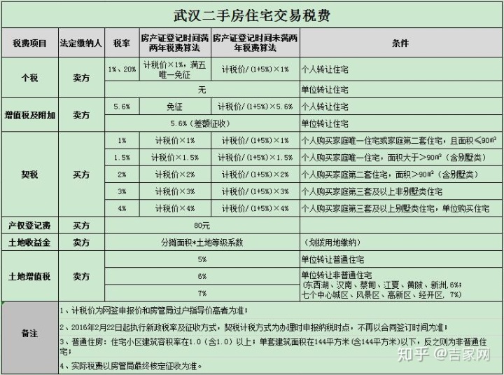 武汉购买二手房政策_武汉限价房政策_违规购买房改房政策