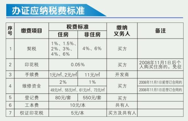 武汉限价房政策_武汉购买二手房政策_违规购买房改房政策