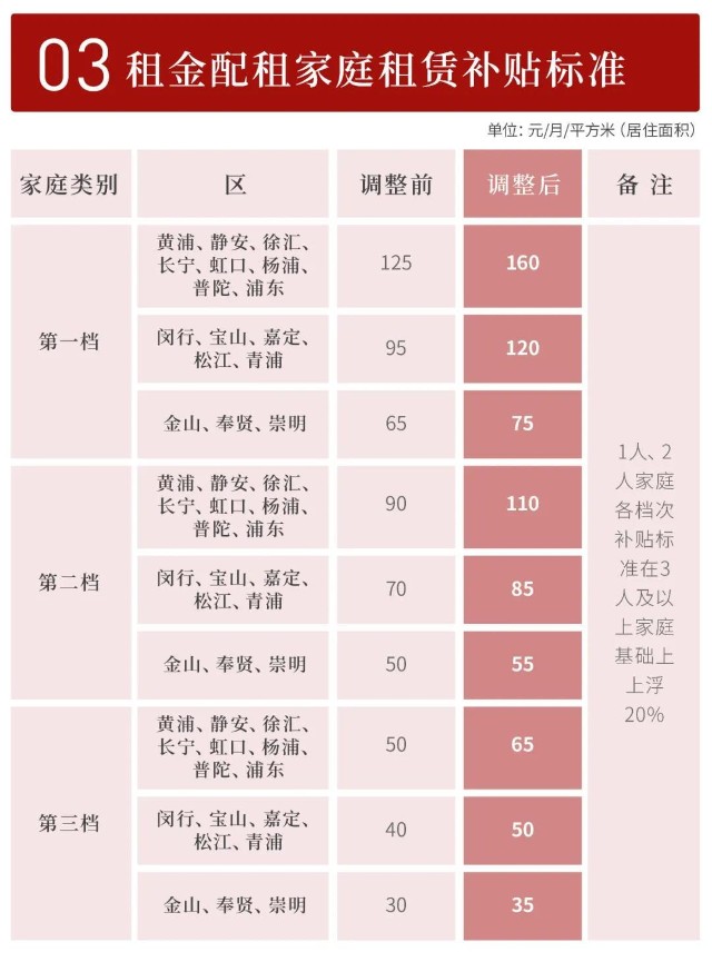 2017年上海公务员住房补贴政策内容及内容汇总（最新版）