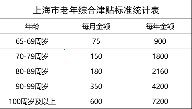 上海福利分房_青岛福临万家二期福利分房_上海私房动迁算福利分房吗