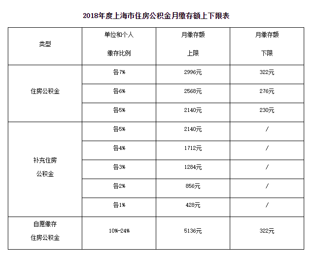 青岛福临万家二期福利分房_上海私房动迁算福利分房吗_上海福利分房