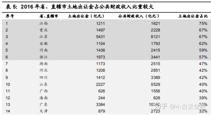 土地挂牌出让_佛山二手房补办土地使权出让_土地出让金大概多少钱