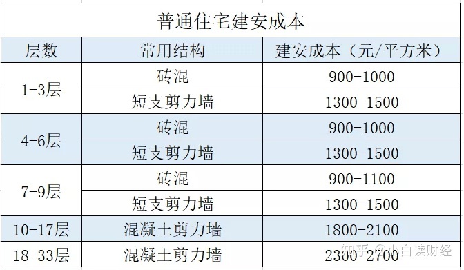 土地挂牌出让_土地出让金大概多少钱_佛山二手房补办土地使权出让