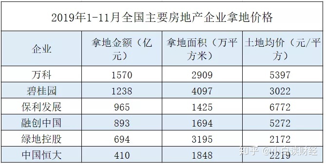 佛山二手房补办土地使权出让_土地出让金大概多少钱_土地挂牌出让