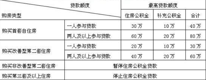 上海第一套房首付比例_二套房首付比例 上海_上海二套房首付比例2015年