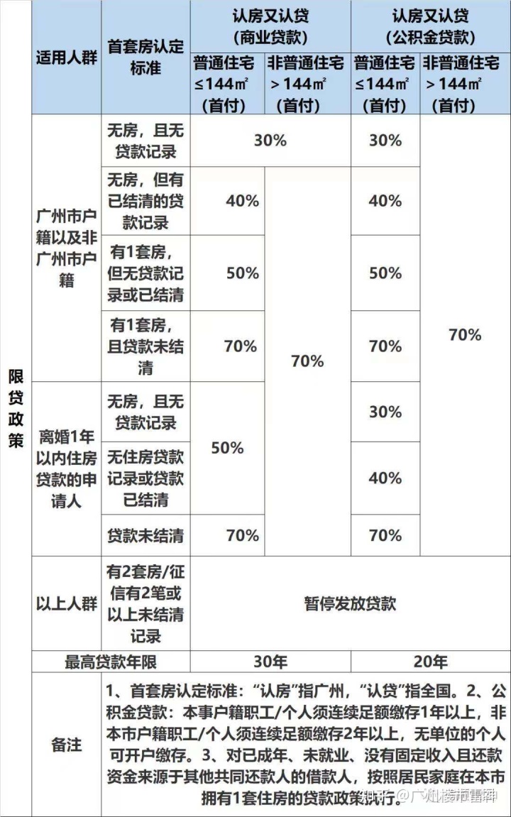 上海购二套房首付比例_上海二套房商贷首付比例2015年_二套房首付比例 上海