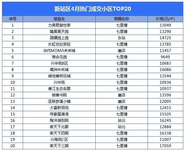 合肥万城华府_合肥万城华府小区_合肥万城华府二手房价