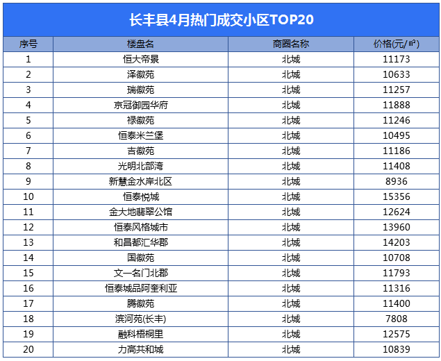 合肥万城华府_合肥万城华府小区_合肥万城华府二手房价