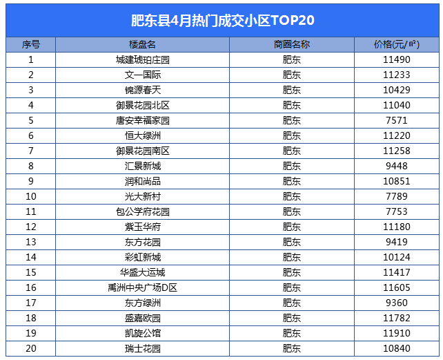 合肥万城华府小区_合肥万城华府_合肥万城华府二手房价