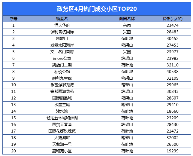 合肥万城华府小区_合肥万城华府二手房价_合肥万城华府