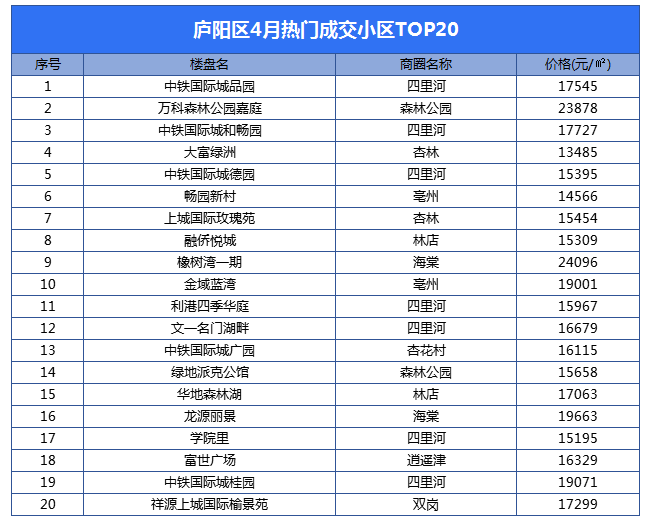 合肥万城华府二手房价_合肥万城华府_合肥万城华府小区