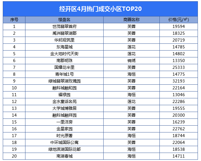 合肥万城华府小区_合肥万城华府_合肥万城华府二手房价