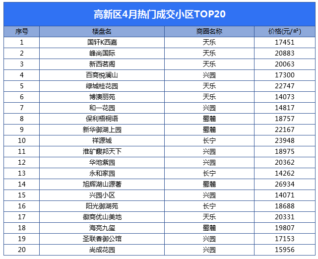 合肥万城华府小区_合肥万城华府二手房价_合肥万城华府