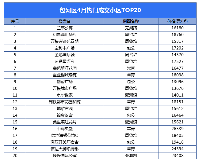 合肥万城华府二手房价_合肥万城华府小区_合肥万城华府