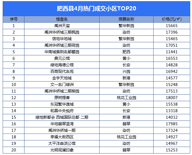 合肥万城华府_合肥万城华府二手房价_合肥万城华府小区