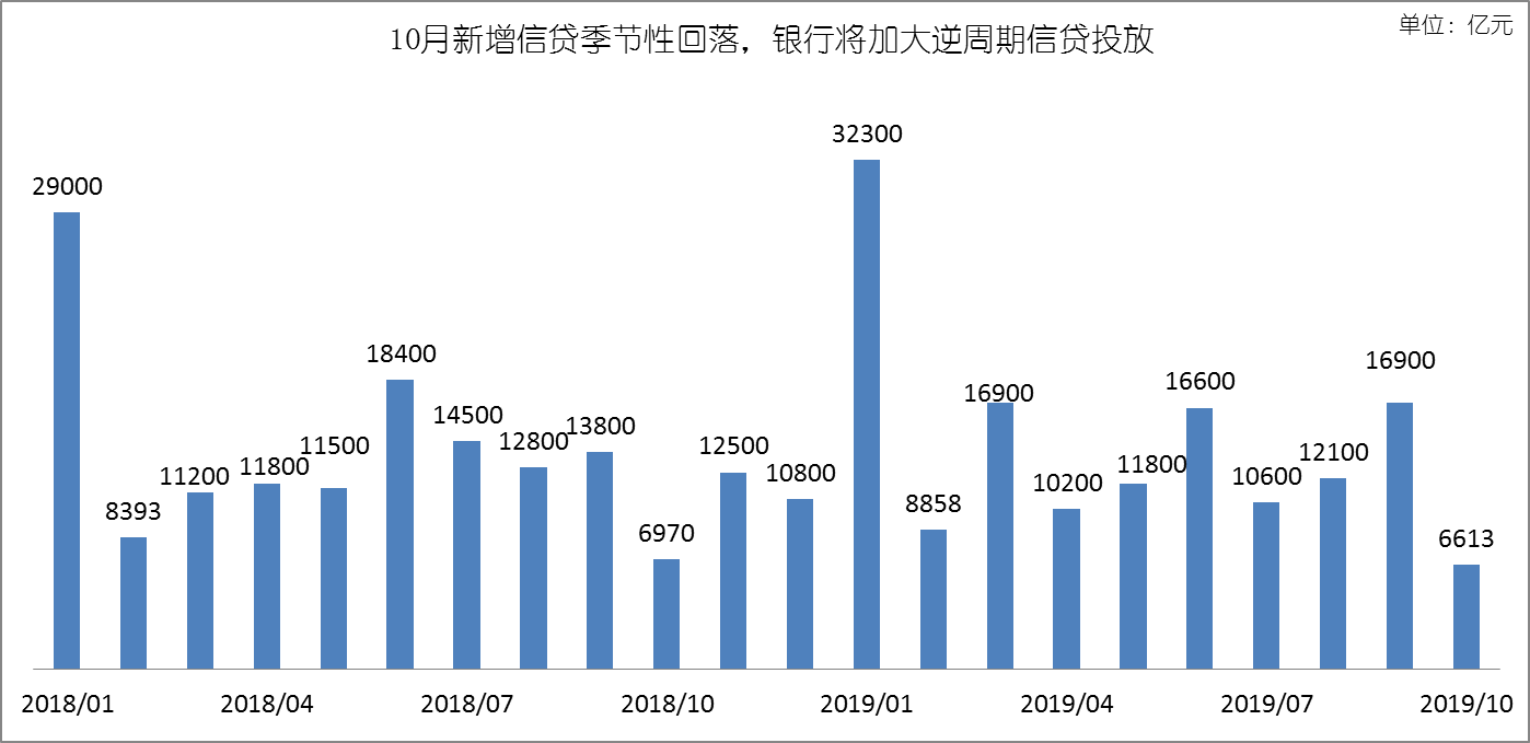 个人房屋贷款余额_重庆公积金贷款 余额_生源地贷款的支付宝余额支付功能怎么开启