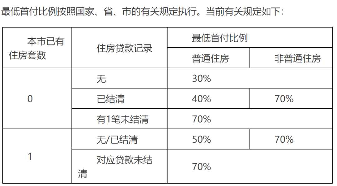 郑州二套房公积金贷款政策_郑州二套房贷款计算器_郑州二套房贷款计算器