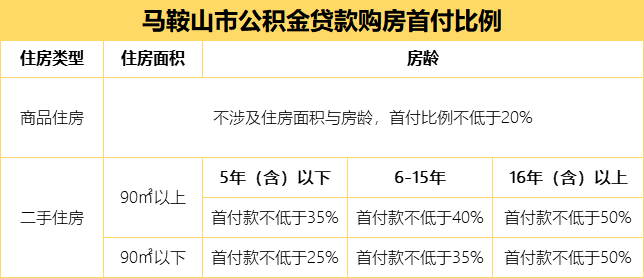 郑州二套房贷款计算器_郑州二套房贷款计算器_郑州二套房公积金贷款政策