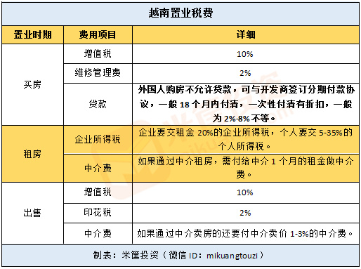 房改房交易税费2017_杭州房改房交易税费_2015年房改房买卖税费