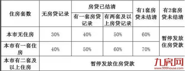 买新房和二手房所交的税费区别_买新房要交哪些税费_上海买新房税费