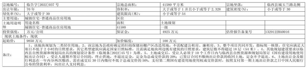 武汉多地完成2019年首次土地出让北京南京等地推出今年以来地块
