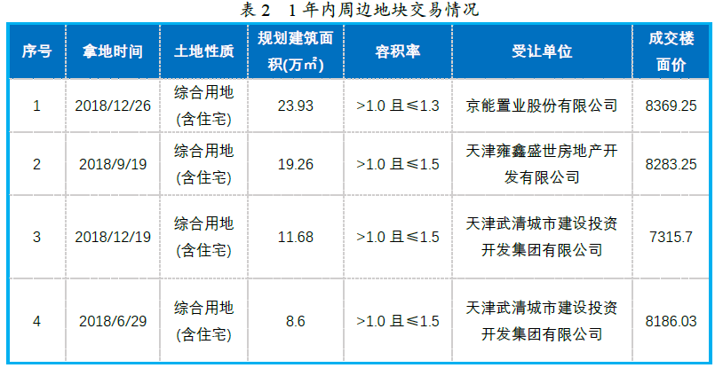 土地公开出让市场_国有土地使用权出让属于土地土地增值税的征税范围_南京土地出让