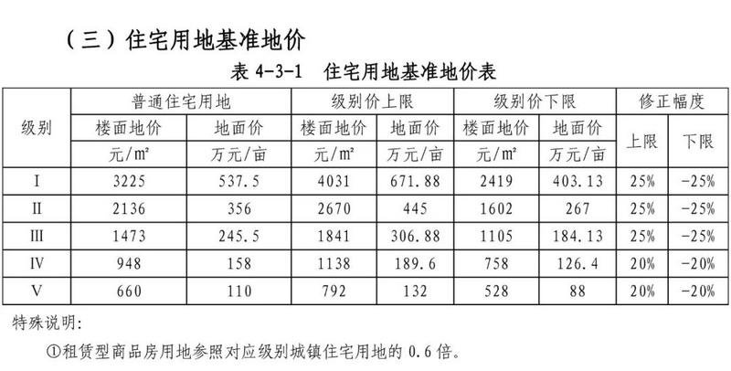 南京城区土地出让问题逐步成为热门的研究课题……(图)