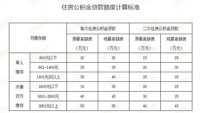 自贡农村户口可以提取公积金吗_自贡住房公积金_自贡公积金注册