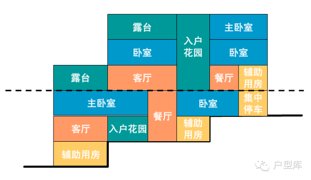 情景洋房专利产品十年升级版“情景叠墅”：最像别墅的洋房