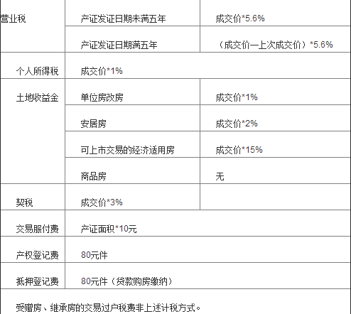 2016房屋过户税费_以房抵债房屋过户税费_法院拍卖房屋过户税费