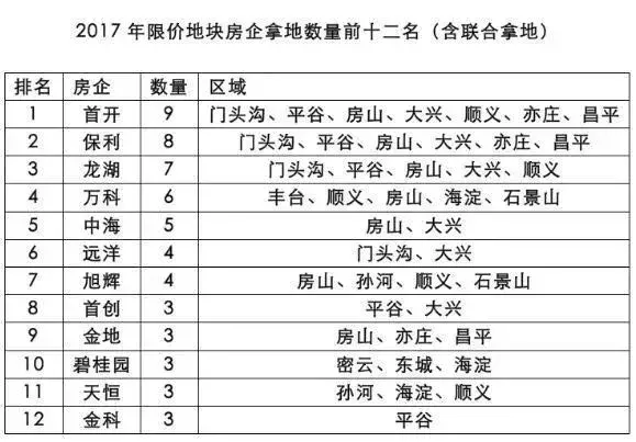 楼市“计划经济”将蔓延至全国，楼市将出现“冰冻”