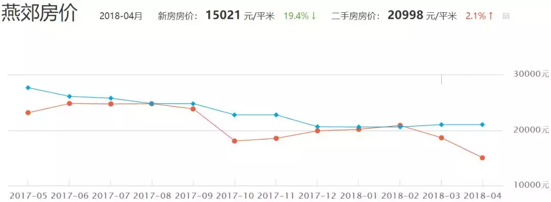 湾区规划一旦发布，深圳会怎样？先看看这个拿调控开玩笑的城市！