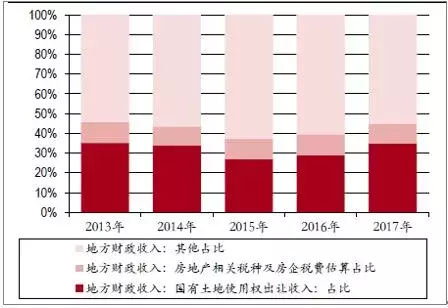 湾区规划一旦发布，深圳会怎样？先看看这个拿调控开玩笑的城市！