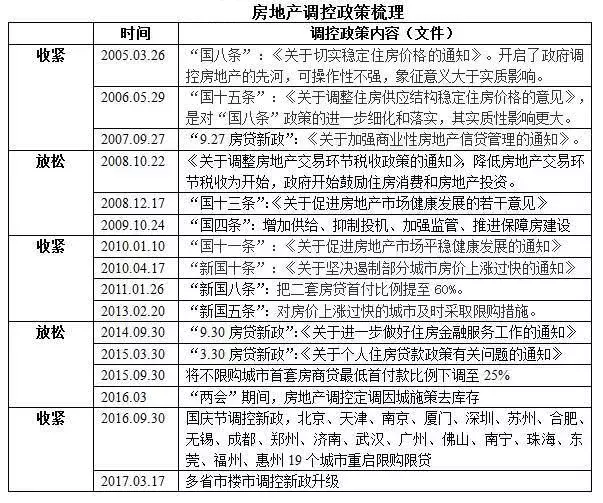 湾区规划一旦发布，深圳会怎样？先看看这个拿调控开玩笑的城市！