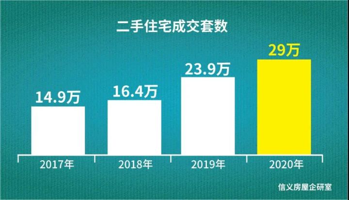 北京限竞房购买资格_北京购买二手房 中介费_环北京经济圈房价被炒翻天 中介夜里也带人看房