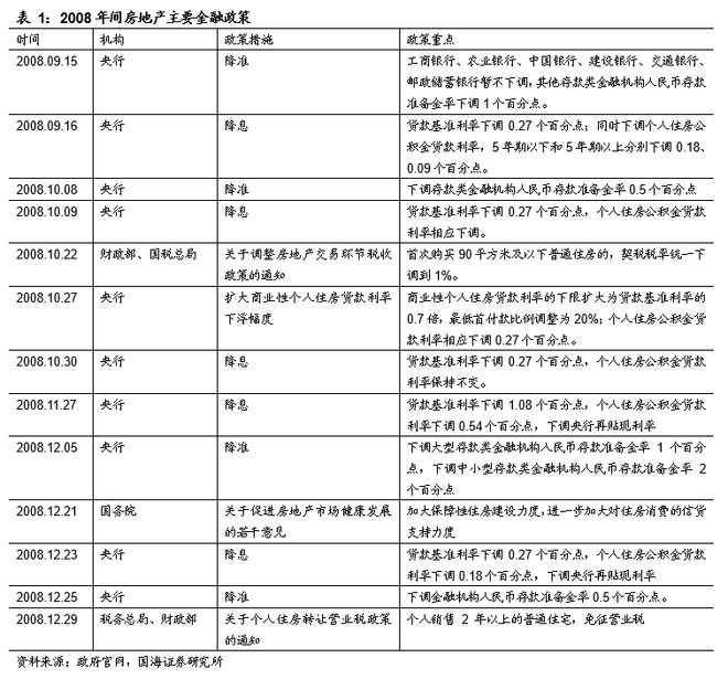 上海二套房首付比例2014_上海二套房首付比例 2014_2016年一月上海首套房首付比例