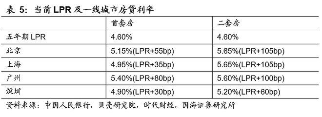 2016年一月上海首套房首付比例_上海二套房首付比例2014_上海二套房首付比例 2014