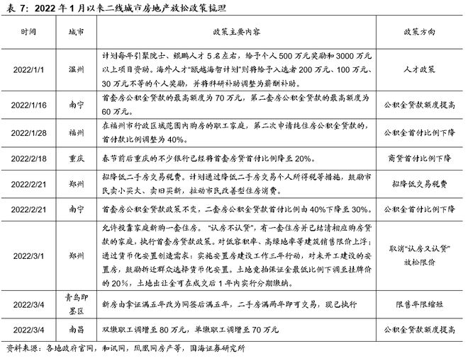 上海二套房首付比例2014_上海二套房首付比例 2014_2016年一月上海首套房首付比例